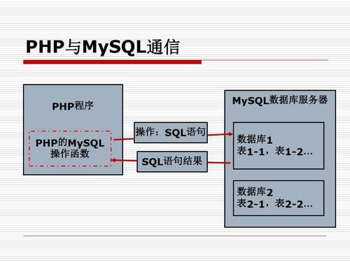 一系列 运用php mysql资料库开发整合一系列工具的系统平台所需要的